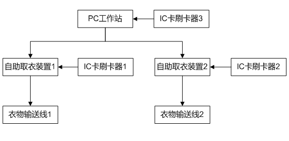 系统架构图.png